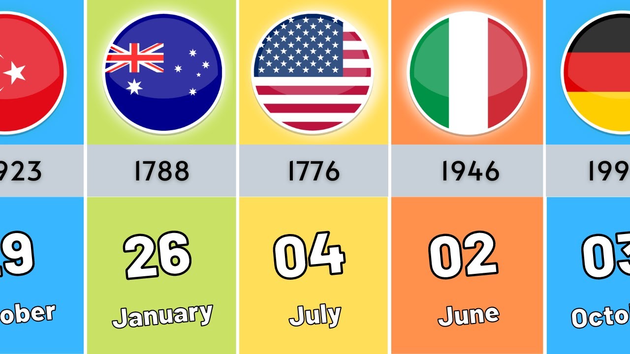 National Days From Different Countries - YouTube