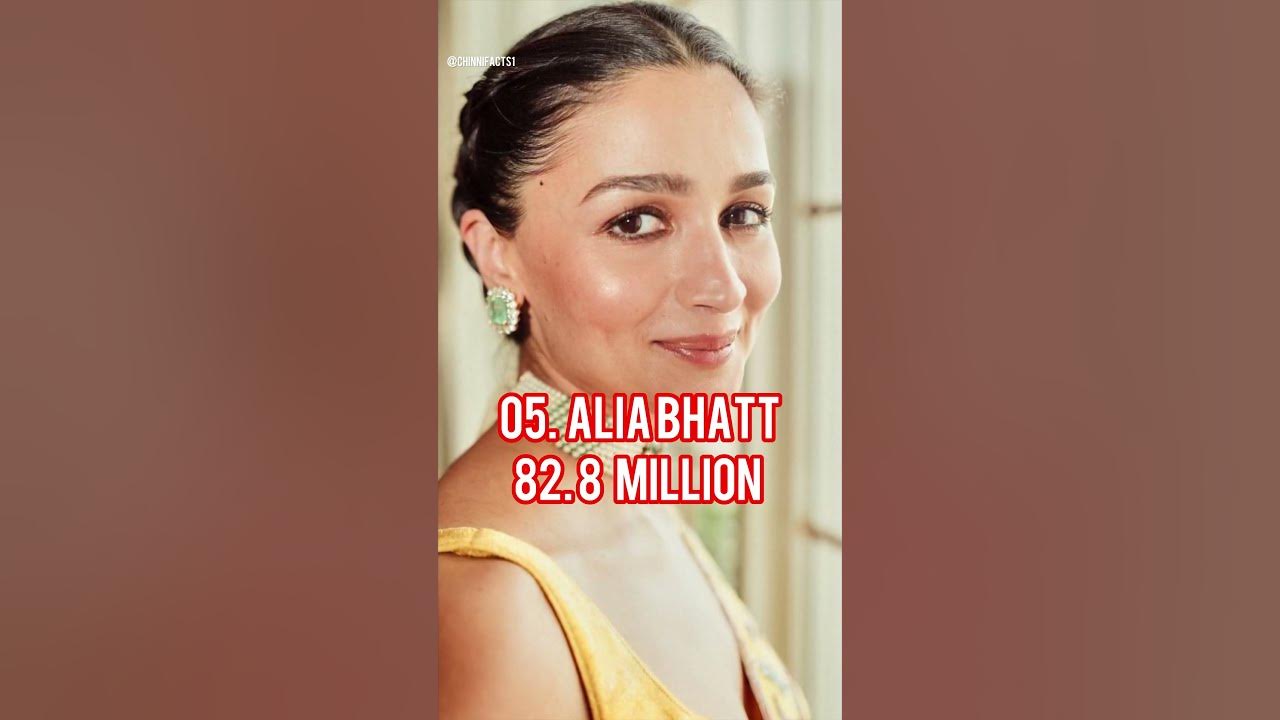 Top 10 Most Followed Person In Instagram In India 2024 shorts top10 top-10-most-followed-person-in-instagram-in-india-2024-shorts-top10