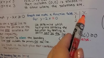 Algebra I #9.5b, Inequalities - Graph in two variables