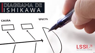 LEAN TIPS, presenta: Diagrama de Ishikawa.