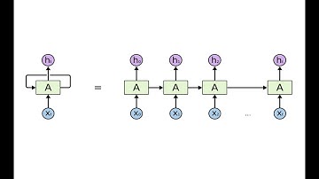 [Educational Video] LSTM (long short-term memory) Algorithm for Data Analysis