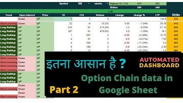 How to Get option chain data in google sheet  || Automated Excel Part 2