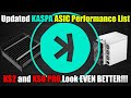 KASPA MINING Is Getting Better! - UPDATED PRICE / PERFORMANCE CHART