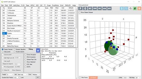 HSPiP Polymer Solvents (New)