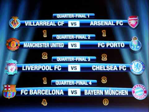 Uefa Champions League 2009 Hd Quarter Final Resumen Youtube