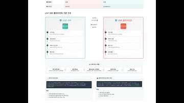 게임 서버 개발자가 알아야할 TCP/IP Windows 소켓 프로그래밍: Chapter.07 UDP 네트워크 프로그래밍