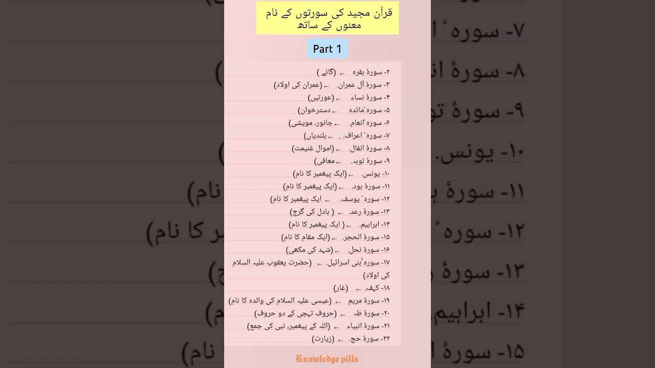 Names of Quranic Surahs with Their Meanings (Part 1)#islamiat #gk #generalknowledge