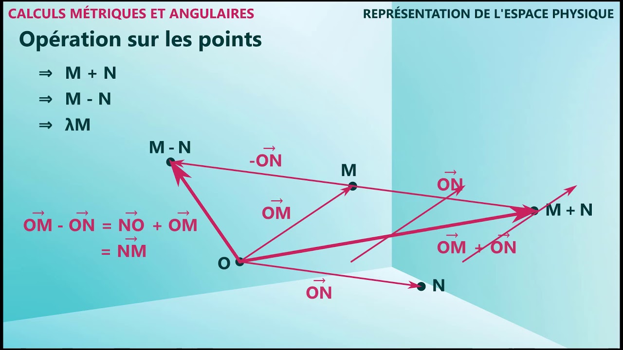 3.01 Calculs métriques et angulaires - Représentations de l'espace physique