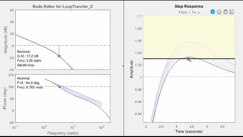 Nonlinear Plant Control at Different Operating Points