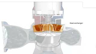 KSB KRT series sewage pump Description #ksb #pump