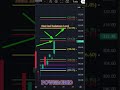 POWERGRID UPSIDE RESISTANCE LEVEL SHORTS #shorts #aalgobreaths  #stockmarket
