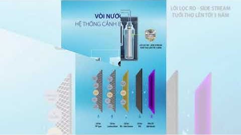 🌈 Máy lọc nước RO SIDE STREAM AR600-U3
