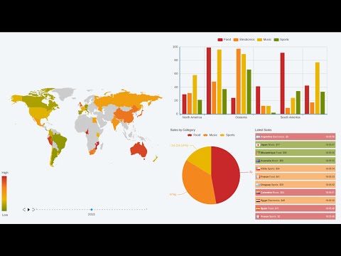 Event Fabric Quick Overview