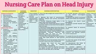 NCP 22 Nursing Care Plan on Head Injury/ Neurological Disorders screenshot 2