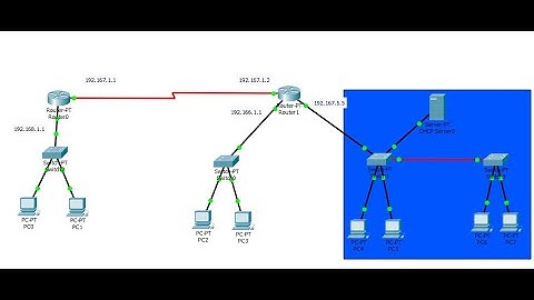 DHCP server configuration Bangla tutorial