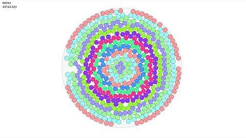 Circle packing in circle container