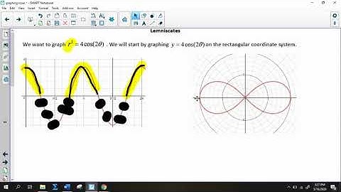 HPC Graphing Polar Lemniscates