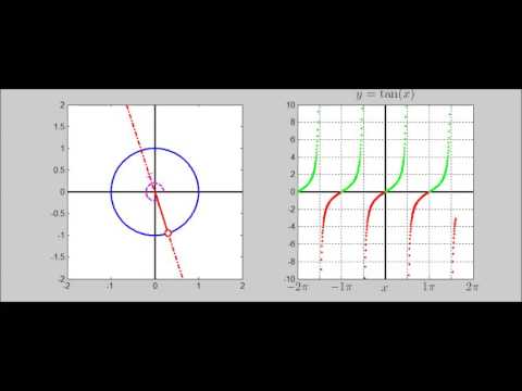 what does the tangent graph look like youtube what does graph paper look like