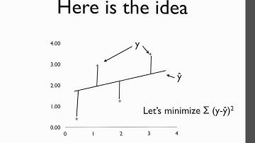 Psychology 3256 Correlation and Regression