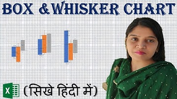 BOX AND WHISKER Chart in Excel | How to Draw BOX AND WHISKER Chart in Excel | BOX AND WHISKER Chart