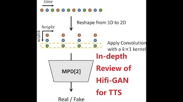 Review of HiFi-GAN: Generative Adversarial Networks for Efficient and High Fidelity Speech Synthesis