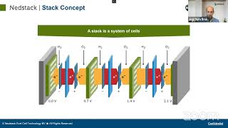 WEBINAR: True zero, decarbonize shipping with hydrogen fuel cell propelled vessel