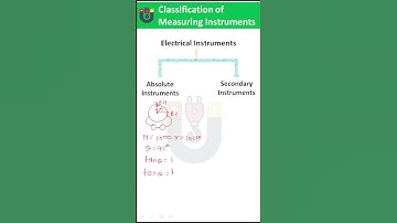 Absolute Instruments Electrical | Classification of Instruments
