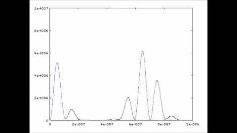 Particle in a box (animation)