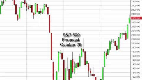 S & P 500 Technical Analysis for October 26 2015 by FXEmpire.com