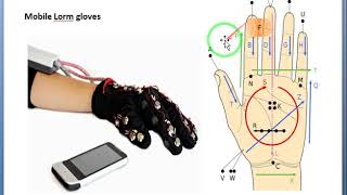 Lorm glove application