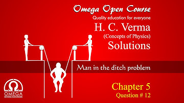H.C. Verma Solution - Chapter 5, question 12 (Man in ditch problem)