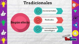 Gestión De La Innovación 1