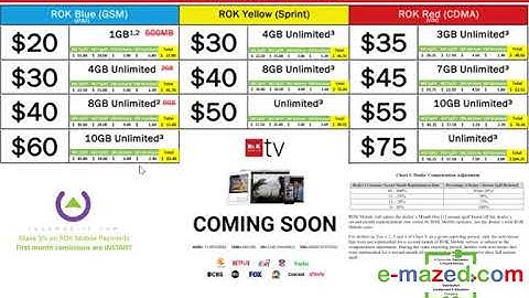 ROK Mobile Dealer/Reseller Activation Compensation Breakdown training by E-Mazed.com