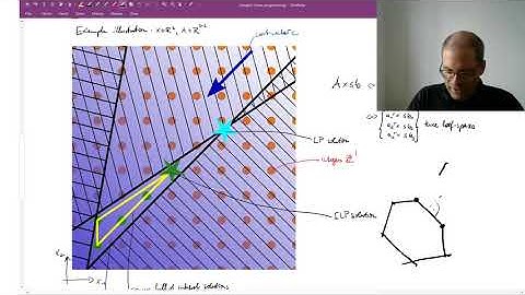Lecture 10.3: (Integer) Linear Programming | Polyhedral Geometry | CVF20
