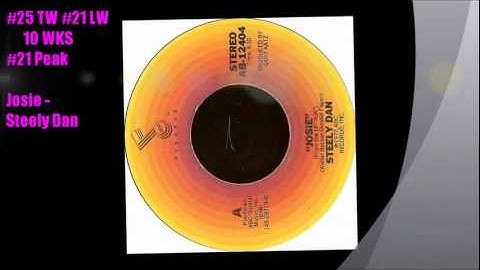 Top Cashbox Singles October 28, 1978 TOP 40