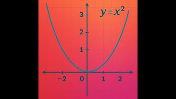 Cómo graficar funciones en MATLAB