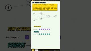 Topological Sort &amp; DAGs | Build Systems &amp; Project Mgmt &amp; Critical Path
