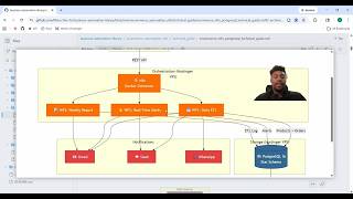 Automate Your Inventory: E-commerce Stock Alerts &amp; Reports with n8n + PostgreSQL + Python