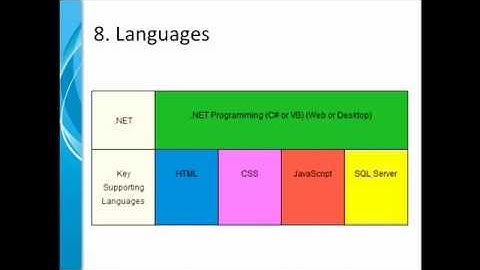 Putting the Pieces of .NET Together - Part 8 of 8 -Languages