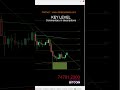 BITCOIN LIVE LIVELLO CHIAVE W1 - 14 04 2026