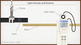 Light intensity and distance - Experiment to investigate the relationship