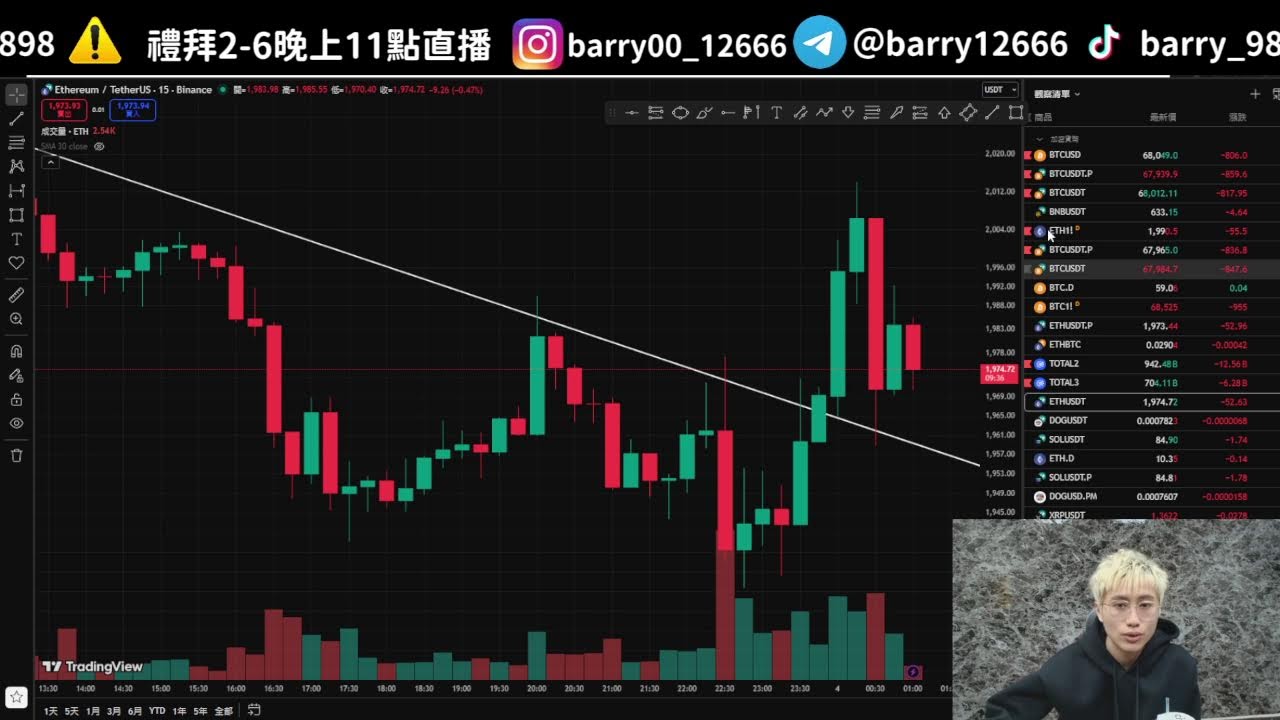 尋找交易機會!#加密貨幣#比特幣#以太幣#合約#技術分析#做多#做空#投資#金融