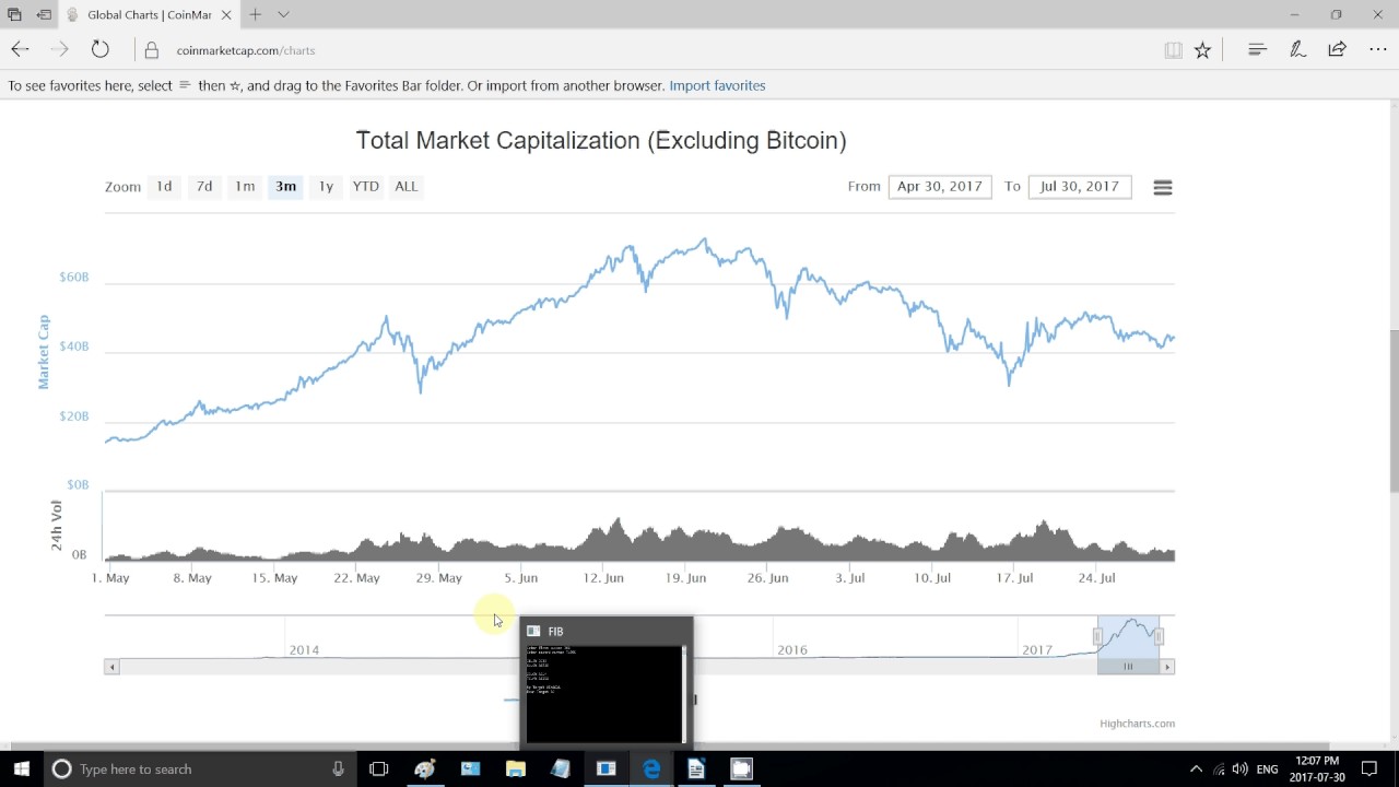 Cryptocurrency Market Cap Pie Chart