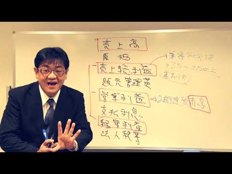 19.銀行が融資をしたくなる決算書とは！？③