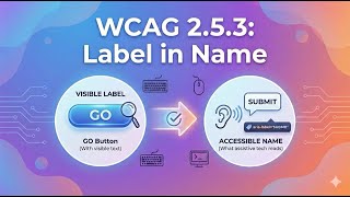 WCAG 2.5.3 Label in Name