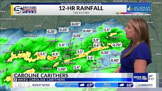 FORECAST | Rain Tapers off