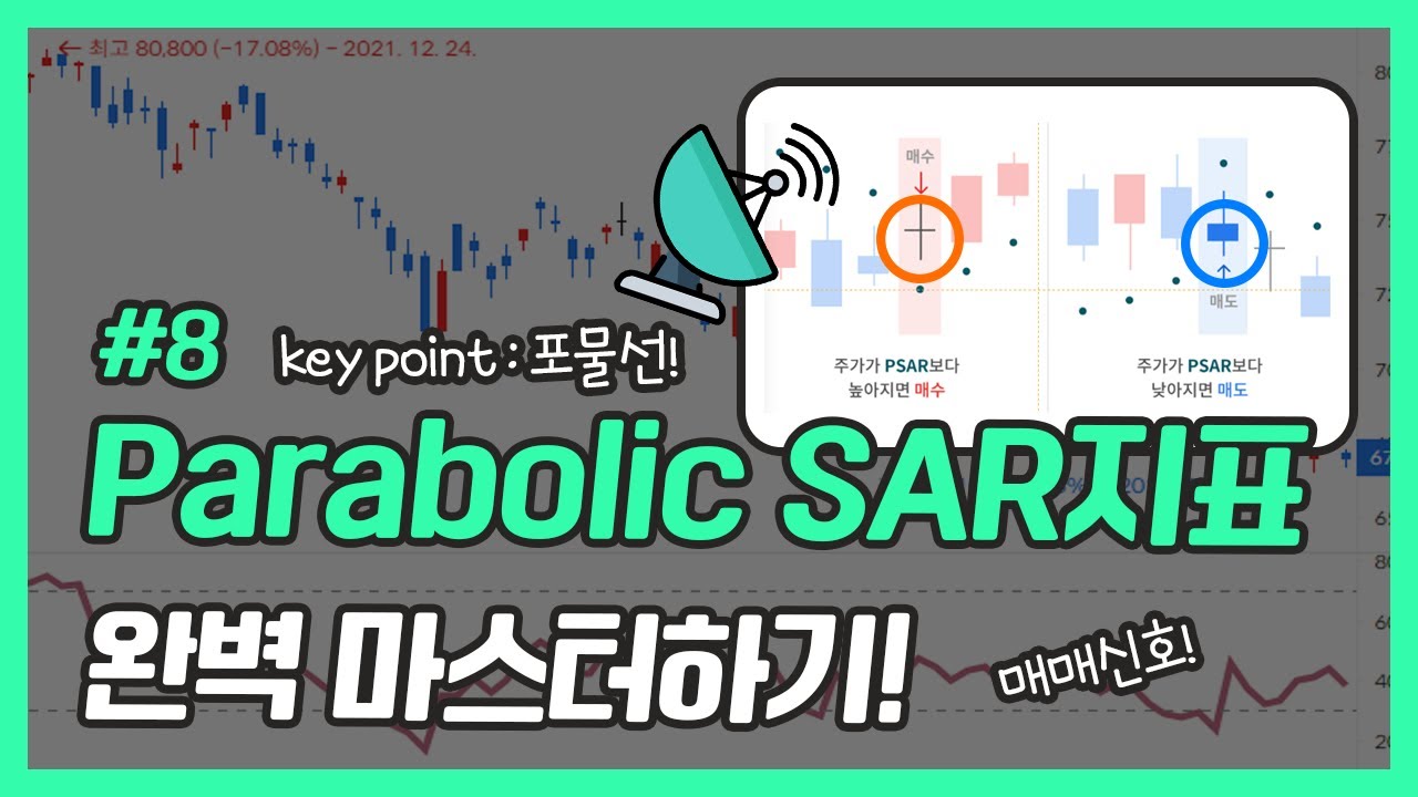 기술적지표 #7. PSAR 원리, 설정, 계산법, 매매전략까지 한번에!
