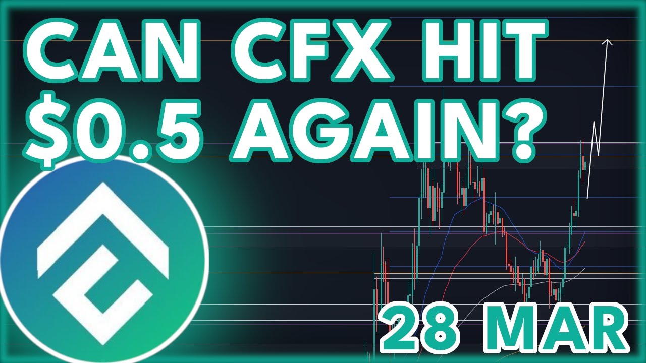 cfx price