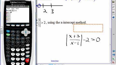 Precalculus Lesson 2.5A