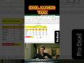 HIGHLIGHT Automatically 🔥From Drop Down List | Excel AMAGING TRICK #shorts
